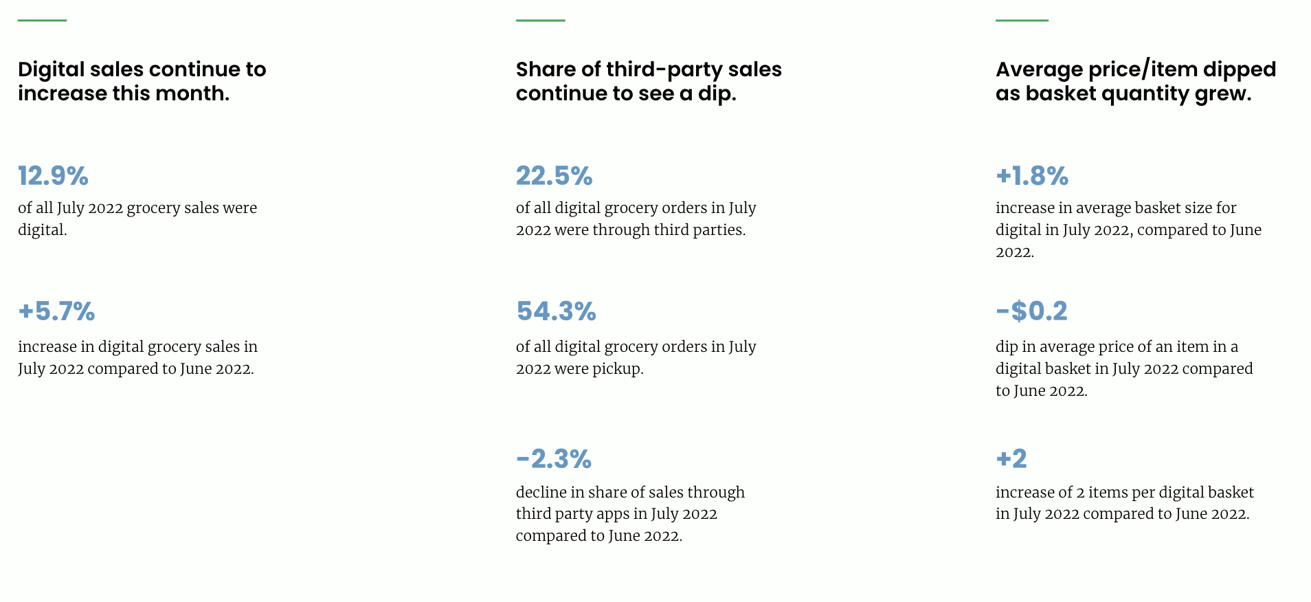 Grocery Performance Scorecard July 2022 KPIs for Grocery Stores